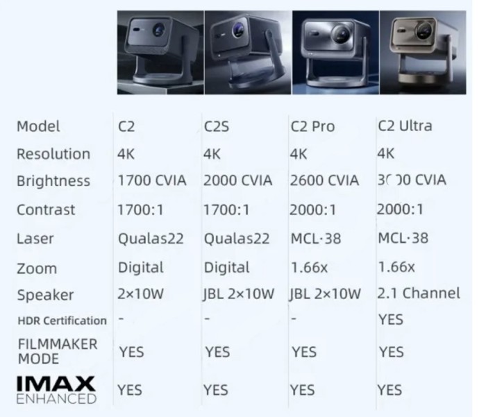 Hisense Vidda C2 Pro, Máy Chiếu 4K Laser 3 Màu, Độ Sáng Cao, Màu Sắc Tuyệt Đỉnh