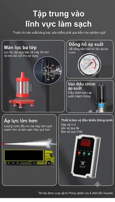 Máy Rửa Xe Cao Áp 3000W, Tiết Kiệm Thời Gian, Sức Mạnh Chuyên Nghiệp